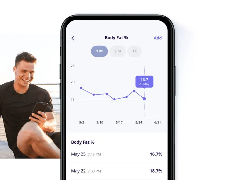 Body & weight trends
